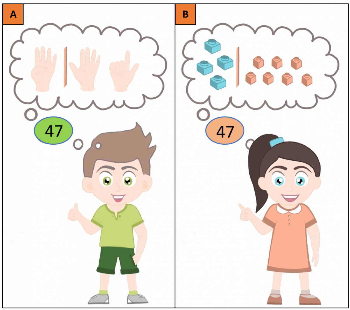 Bild 3: Übung: Stellenwert der Zahlen – mit Fingern oder Gegenständen.