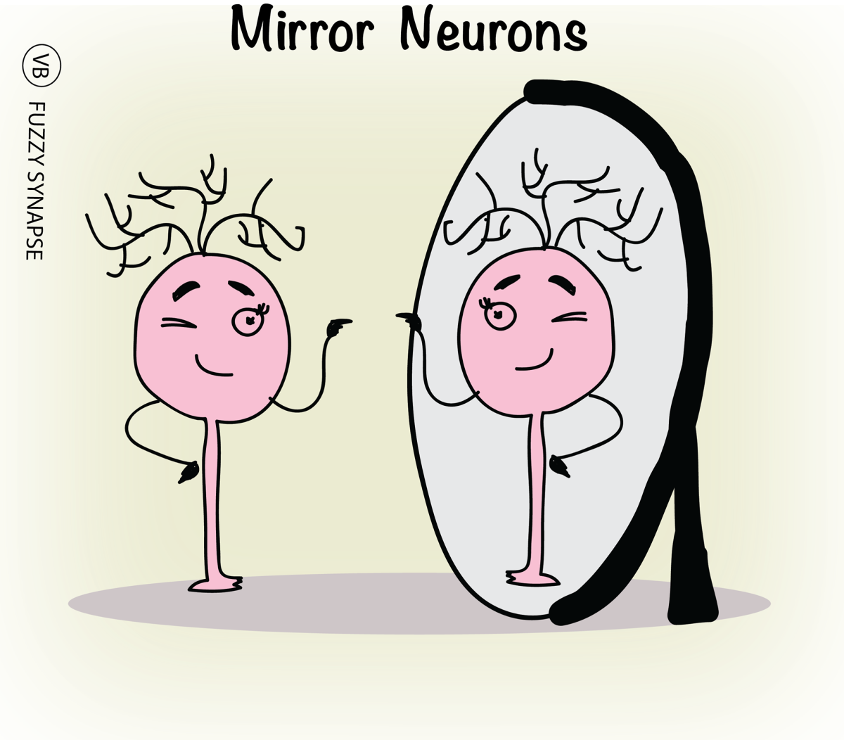 Bild 3: Spiegelneuronen Illustration.