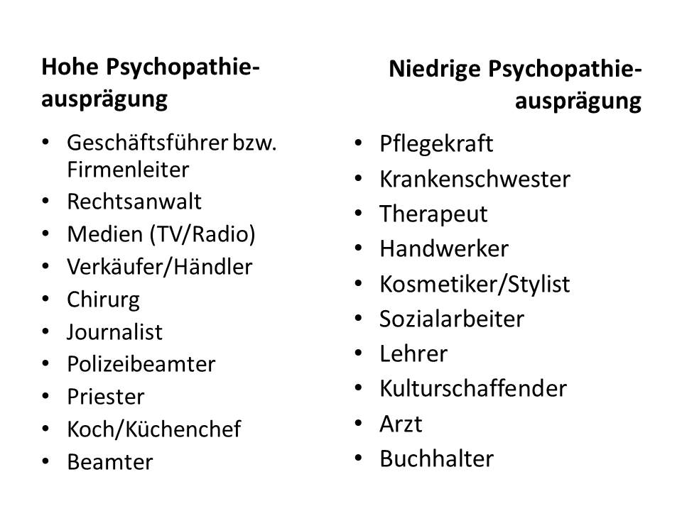 Berufsgruppen mit besonders hoher bzw. niedriger Ausprägung psychopathischer Merkmale. Bild: Martin Rettenberger