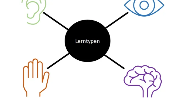 Lerntypen – Warum es sie nicht gibt und sie sich trotzdem halten 