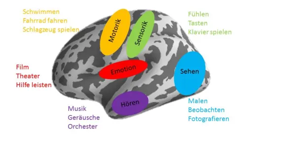 Das Gehirn kann nicht abschalten! Was tun?
