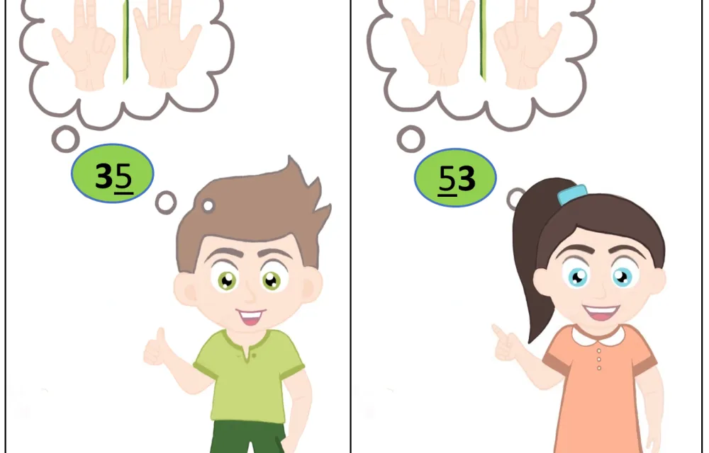 Deine Finger sind kleine Mathe-Genies!