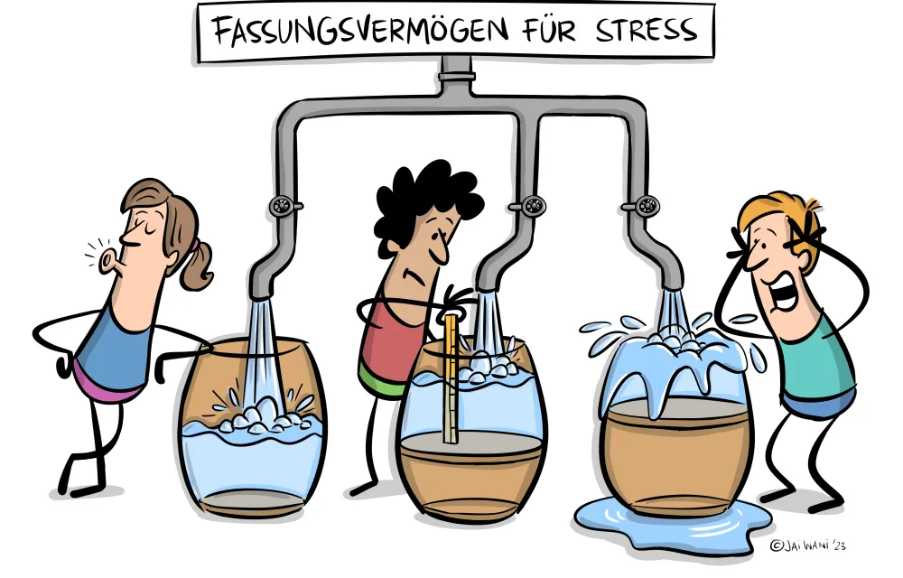 Klimastress wird Alltag: Wie können Kinder unterstützt werden?