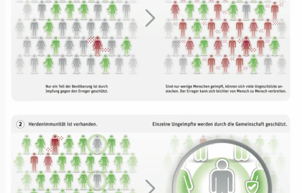 Die Impfbereitschaft verstehen und verbessern: Wenn persönliche Impfentscheidungen im Konflikt mit dem Gemeinwohl stehen und wie man dieses Dilemma auflösen kann