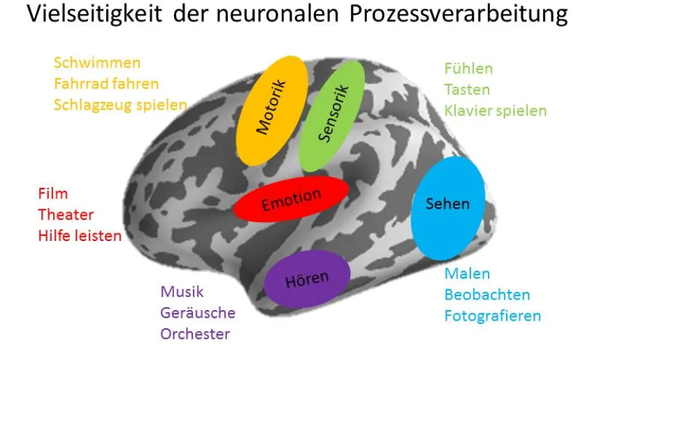 Das Gehirn kann nicht abschalten! Was tun?