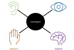 Lerntypen – Warum es sie nicht gibt und sie sich trotzdem halten 