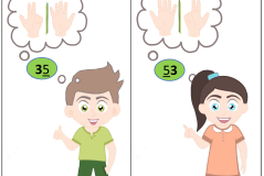 Deine Finger sind kleine Mathe-Genies!