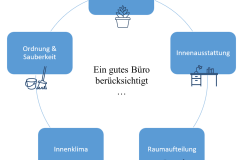 Der Trend zur offenen Büroumgebung: Segen oder Fluch für Performance und Gesundheit