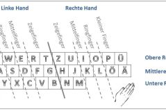 QWERTZ-Mania: Wie das digitale Zeitalter die Verarbeitung von Buchstaben beeinflusst.