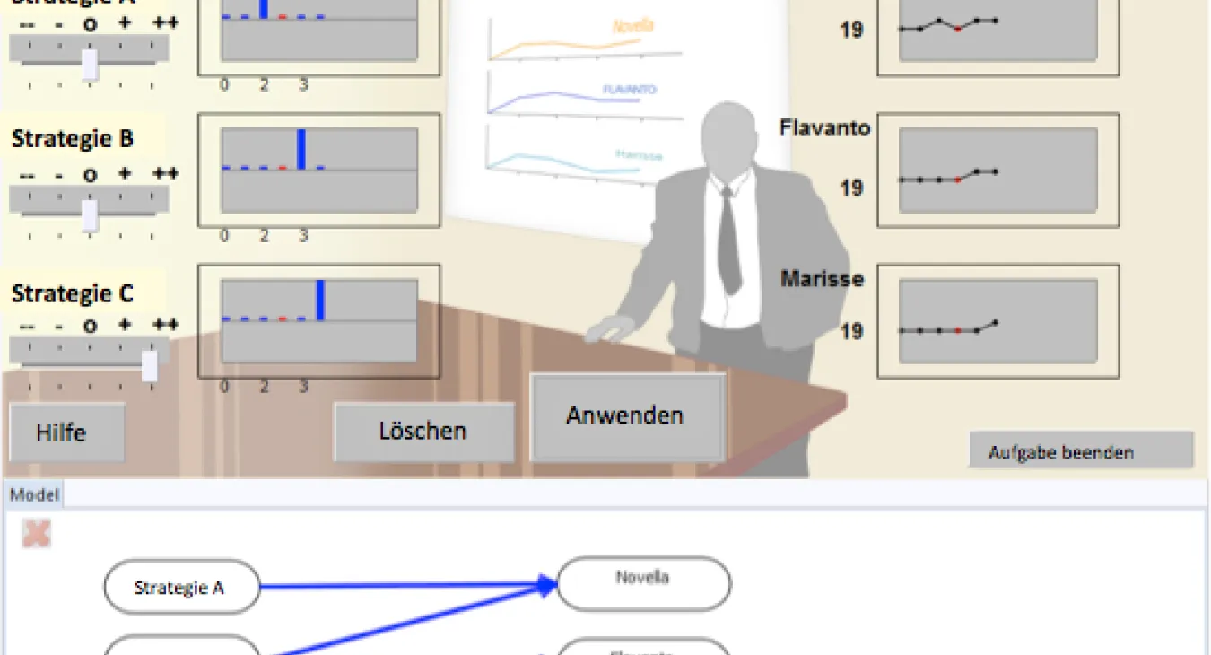 Noch mehr als Intelligenz? Komplexes Problemlösen im alltäglichen Leben