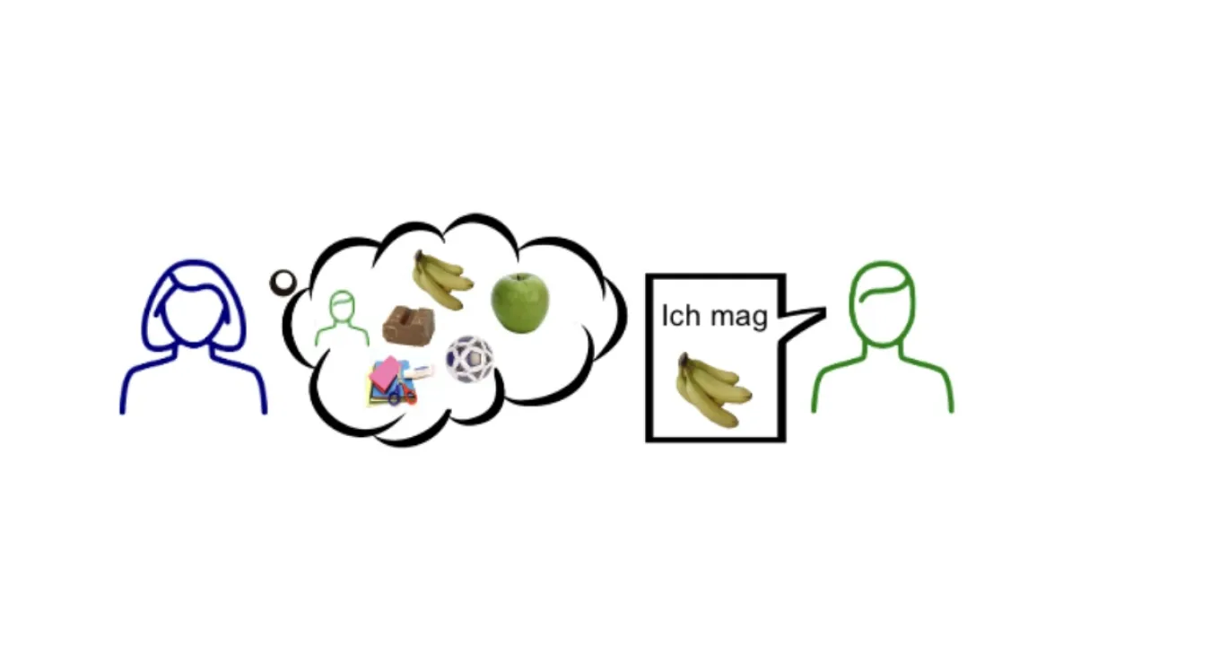 Wie lernen Jugendliche und Erwachsene über andere Menschen?