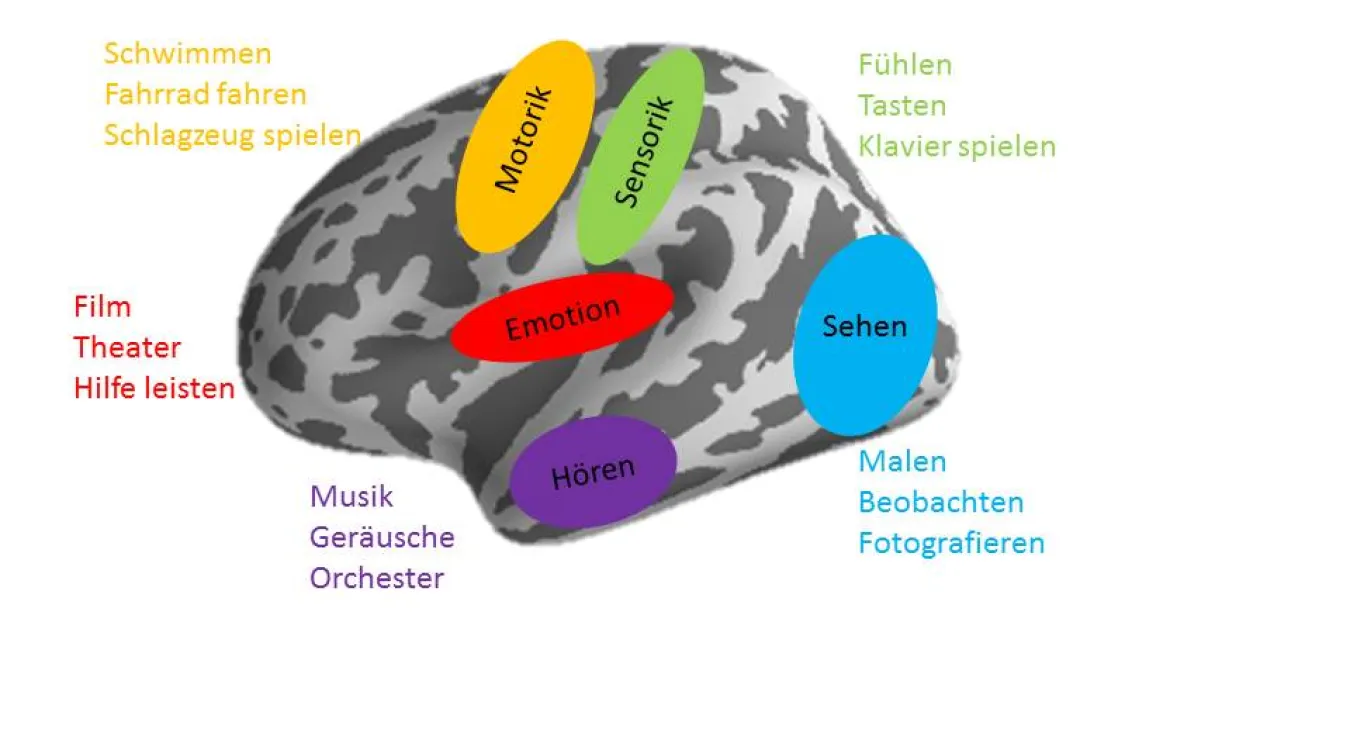 Das Gehirn kann nicht abschalten! Was tun?