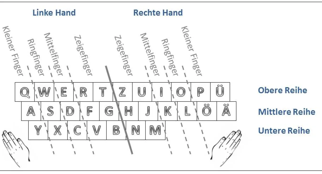 QWERTZ-Mania: Wie das digitale Zeitalter die Verarbeitung von Buchstaben beeinflusst.