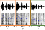 Beispiele für Stimmen von zwei eineiigen weiblichen Zwillingen (a und b; Alter 21 Jahre) und einer nicht verwandten weiblichen Sprecherin ähnlichen Alters (c; Alter 19 Jahre). Die Beispiele zeigen den Schalldruckverlauf über die Zeit (oben) und ein Sprachspektrogramm (unten) der Äußerung „Bananen und Erdbeeren sind Obst“. Bitte beachten Sie die unterschiedliche Frequenzskalierung für das Sprachspektrogramm (links, und in schwarz) und die Frequenz der Grundfrequenzkontur (rechts, und in blau). Abbildung: Eig